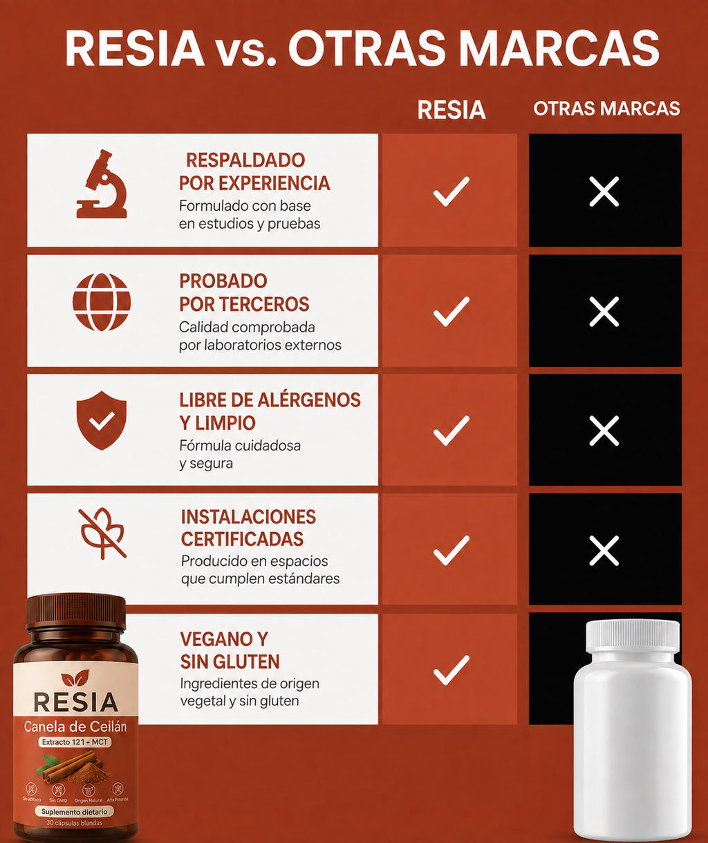 Formula Canela de Ceilán 12 en 1 - RESIA