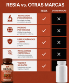 Formula Canela de Ceilán 12 en 1 - RESIA